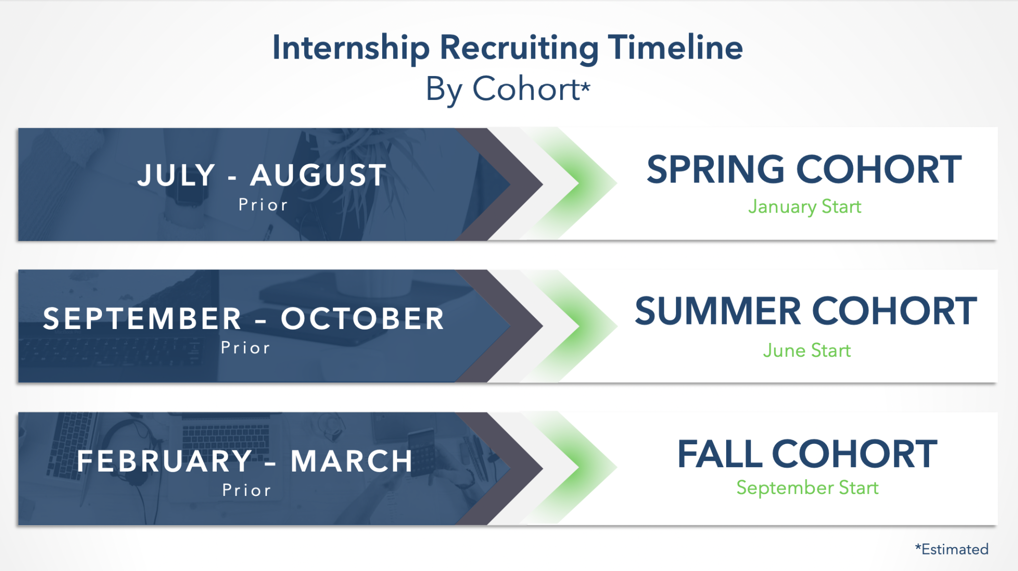 Opportunities for Interns Progress Partners